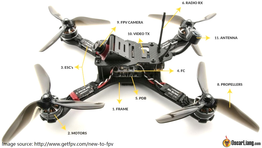 Common Drone Hardware Problems & Fixes