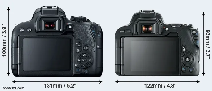 Who Should Buy the Canon SL2?